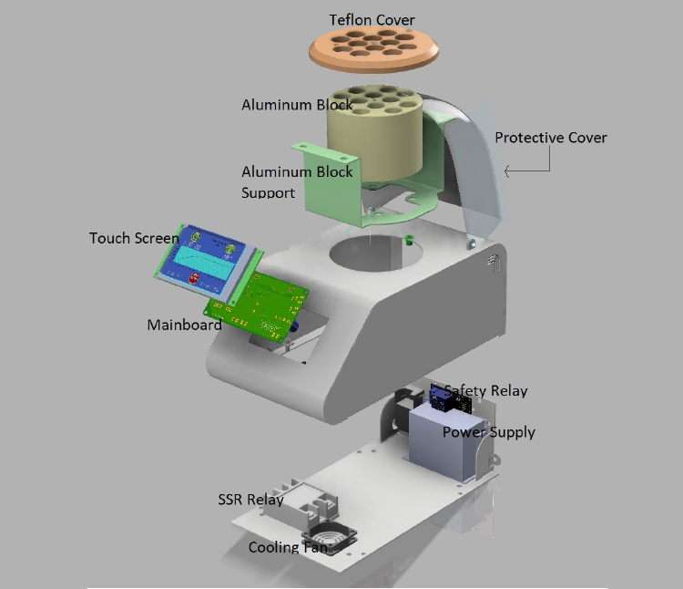 ThermoLab 1.0 components in one view